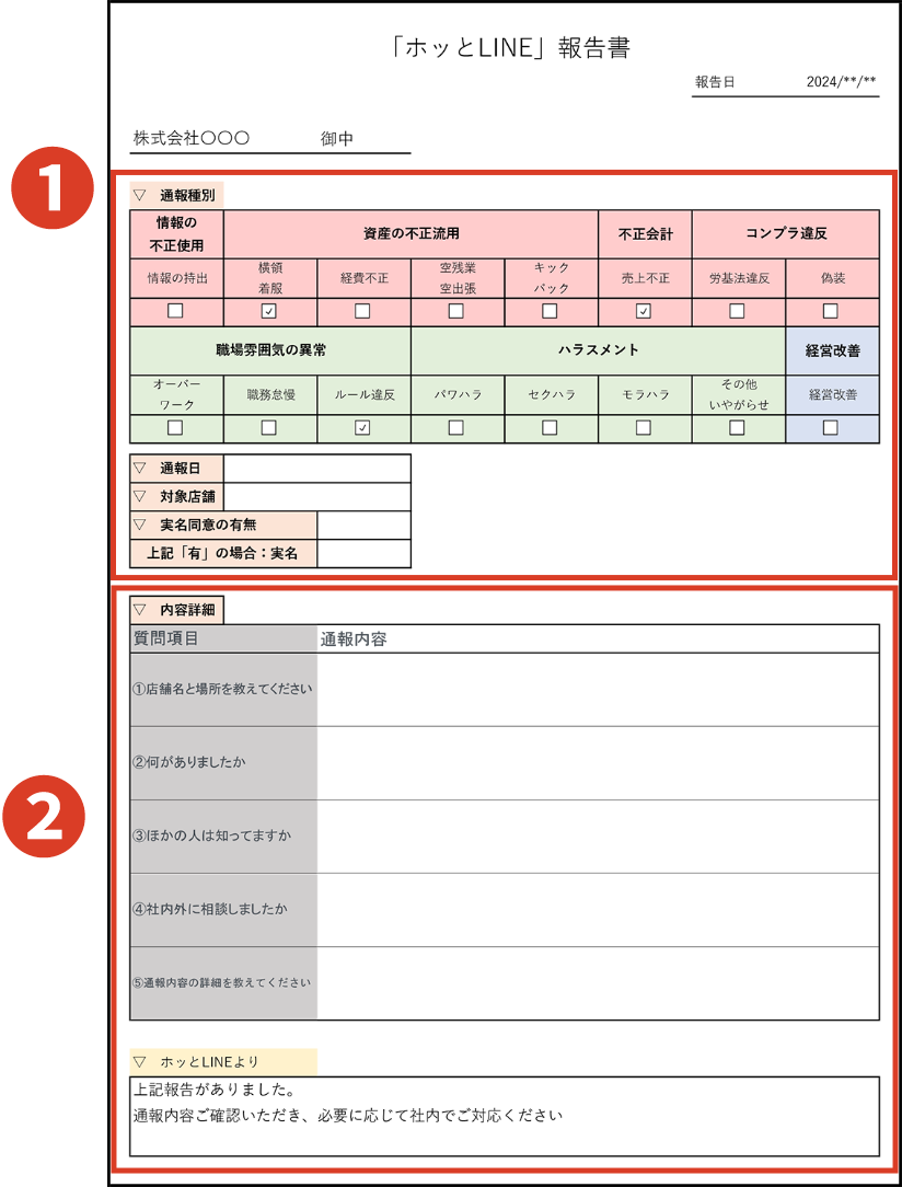 運用の流れ